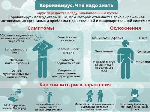 В КЧР работает «горячая линия» по вопросам коронавируса